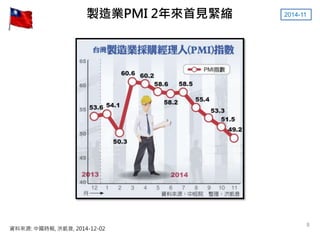 製造業PMI 2年來首見緊縮
資料來源: 中國時報, 洪凱音, 2014-12-02
2014-11
8
 
