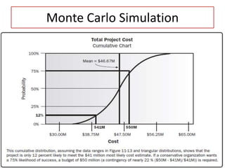 Monte Carlo Simulation 
14 
 