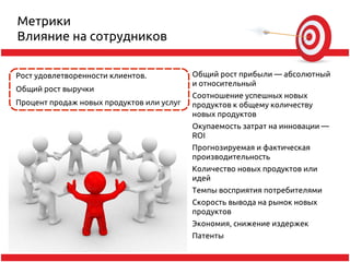Метрики
Влияние на сотрудников

Рост удовлетворенности клиентов.           Общий рост прибыли — абсолютный
                                           и относительный
Общий рост выручки
                                           Соотношение успешных новых
Процент продаж новых продуктов или услуг   продуктов к общему количеству
                                           новых продуктов
                                           Окупаемость затрат на инновации —
                                           ROI
                                           Прогнозируемая и фактическая
                                           производительность
                                           Количество новых продуктов или
                                           идей
                                           Темпы восприятия потребителями
                                           Скорость вывода на рынок новых
                                           продуктов
                                           Экономия, снижение издержек
                                           Патенты
 
