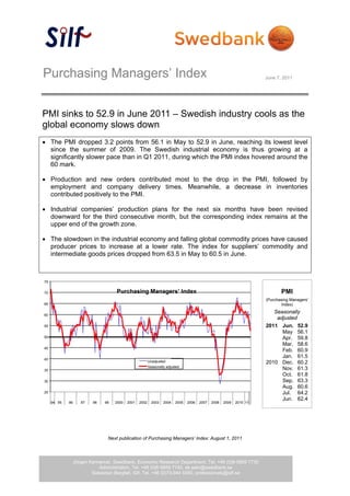 Purchasing Managers’ Index                                                                                            June 7, 2011




PMI sinks to 52.9 in June 2011 – Swedish industry cools as the
global economy slows down
 The PMI dropped 3.2 points from 56.1 in May to 52.9 in June, reaching its lowest level
  since the summer of 2009. The Swedish industrial economy is thus growing at a
  significantly slower pace than in Q1 2011, during which the PMI index hovered around the
  60 mark.

 Production and new orders contributed most to the drop in the PMI, followed by
  employment and company delivery times. Meanwhile, a decrease in inventories
  contributed positively to the PMI.

 Industrial companies’ production plans for the next six months have been revised
  downward for the third consecutive month, but the corresponding index remains at the
  upper end of the growth zone.

 The slowdown in the industrial economy and falling global commodity prices have caused
  producer prices to increase at a lower rate. The index for suppliers’ commodity and
  intermediate goods prices dropped from 63.5 in May to 60.5 in June.



75


70                                   Purchasing Managers’ Index                                                              PMI
                                                                                                                      (Purchasing Managers’
65                                                                                                                           Index)
                                                                                                                         Seasonally
60
                                                                                                                          adjusted
55                                                                                                                    2011 Jun. 52.9
                                                                                                                            May 56.1
50                                                                                                                          Apr. 59.8
                                                                                                                            Mar. 58.6
45
                                                                                                                            Feb. 60.9
40
                                                                                                                            Jan. 61.5
                                                         Unadjusted                                                   2010 Dec. 60.2
                                                         Seasonally adjusted
35                                                                                                                          Nov. 61.3
                                                                                                                            Oct. 61.8
30                                                                                                                          Sep. 63.3
                                                                                                                            Aug. 60.6
25                                                                                                                          Jul. 64.2
                                                                                                                            Jun. 62.4
     94 95   96      97   98   99   2000   2001   2002     2003   2004   2005   2006   2007   2008   2009   2010 11




                                 Next publication of Purchasing Managers’ Index: August 1, 2011




                  Jörgen Kennemar, Swedbank, Economic Research Department, Tel. +46 (0)8-5859 7730
                             Administration, Tel. +46 (0)8-5859 7740, ek.sekr@swedbank.se
                          Sebastian Bergfelt, Silf, Tel. +46 (0)73-944 6450, professionals@silf.se
 