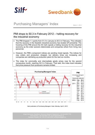Purchasing Managers’ Index                                                                                                  March 1, 2012




PMI drops to 50.3 in February 2012 – halting recovery for
the industrial economy
• The PMI dropped 1.1 points from 51.4 in January to 50.3 in February. This indicates
  that the recovery in the Swedish industrial economy has leveled off somewhat. The
  hovering of the PMI around the 50 mark signals a halting recovery for the industrial
  economy as the order scenario deteriorates and companies refrain from hiring new
  personnel.

• However, the PMI’s component indices are sending mixed signals. The indices for
  new orders and production dropped, but delivery times are increasing and
  companies are ratcheting up production plans for the next six months.

• The index for commodity and intermediate goods prices rose for the second
  consecutive month, reaching 52.5 in February. That said, this index level indicates
  that price pressure from producers remains limited.

 75

                                      Purchasing Managers' Index
 70                                                                                                                               PMI
                                                                                                                           (Purchasing Managers’
 65                                                                                                                                Index)
                                                                                                                           Seasonally adjusted
 60
                                                                                                                           2012 Feb.      50.3
 55                                                                                                                             Jan.      51.4
                                                                                                                           2011 Dec.      48.9
 50                                                                                                                             Nov.      47.6
                                                                                                                                Oct.      49.8
 45
                                                                                                                                Sep.      48.1
 40
                                                                                                                                Aug.      48.7
                                                        Unadjusted
                                                                                                                                Jul.      50.1
                                                        Seasonally adjusted
 35                                                                                                                             Jun.      52.9
                                                                                                                                May       56.1
 30                                                                                                                             Apr.      59.8
                                                                                                                                Mar.      58.6
 25
                                                                                                                                Feb.      60.9
      94 95   96    97   98   99   2000   2001   2002    2003    2004    2005   2006   2007   2008   2009   2010   11 12




                         Next publication of Purchasing Managers’ Index: Monday, April 2, 2012




                   Jörgen Kennemar, Swedbank, Economic Research Department, +46 (0)8-5859 7730
                              Administration, +46 (0)8-5859 7740, ek.sekr@swedbank.se
                           Sebastian Bergfelt, Silf, +46 (0)73-944 6450, professionals@silf.se




                                                                     1 (4)
 