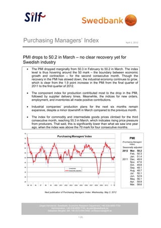 Purchasing Managers’ Index                                                                                                  April 2, 2012




PMI drops to 50.2 in March – no clear recovery yet for
Swedish industry
         The PMI dropped marginally from 50.3 in February to 50.2 in March. The index
         level is thus hovering around the 50 mark – the boundary between economic
         growth and contraction – for the second consecutive month. Though the
         recovery in the PMI has slowed down, the industrial economy continues to grow,
         which is clear from the 1.9 point increase in the PMI from the final quarter of
         2011 to the first quarter of 2012.

         The component index for production contributed most to the drop in the PMI,
         followed by supplier delivery times. Meanwhile, the indices for new orders,
         employment, and inventories all made positive contributions.

         Industrial companies’ production plans for the next six months remain
         expansive, despite a minor downshift in March compared to the previous month.

         The index for commodity and intermediate goods prices climbed for the third
         consecutive month, reaching 55.3 in March, which indicates rising price pressure
         from producers. That said, this is significantly lower than what we saw one year
         ago, when the index was above the 70 mark for four consecutive months.
75

                                        Purchasing Managers' Index
70                                                                                                                              PMI
                                                                                                                         (Purchasing Managers’
65
                                                                                                                                 Index)
60                                                                                                                       Seasonally adjusted
                                                                                                                         2012 Mar.      50.2
55
                                                                                                                              Feb.      50.3
50
                                                                                                                              Jan.      51.4
                                                                                                                         2011 Dec.      48.9
45                                                                                                                            Nov.      47.6
                                                                                                                              Oct.      49.8
40
                                                       Unadjusted                                                             Sep.      48.1
                                                       Seasonally adjusted                                                    Aug.      48.7
35
                                                                                                                              Jul.      50.1
30                                                                                                                            Jun.      52.9
                                                                                                                              May       56.1
25                                                                                                                            Apr.      59.8
     94 95   96   97   98   99   2000    2001   2002   2003    2004    2005   2006   2007   2008   2009   2010   11 12        Mar.      58.6


                       Next publication of Purchasing Managers’ Index: Wednesday, May 2, 2012



                                                                                                                                 apr 64,0
                  Jörgen Kennemar, Swedbank, Economic Research Department, +46 (0)8-5859 7730
                             Administration, +46 (0)8-5859 7740, ek.sekr@swedbank.se
                          Sebastian Bergfelt, Silf, +46 (0)73-944 6450, professionals@silf.se

                                                                      1 (4)
 