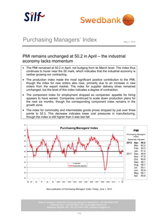 Purchasing Managers’ Index                                                                                                 May 2, 2012




PMI remains unchanged at 50.2 in April – the industrial
economy lacks momentum
     The PMI remained at 50.2 in April, not budging from its March level. The index thus
     continues to hover near the 50 mark, which indicates that the industrial economy is
     neither growing nor contracting.
     The production index made the most significant positive contribution to the PMI,
     though the index for new orders also rose, primarily due to an increase in new
     orders from the export market. The index for supplier delivery times remained
     unchanged, but the level of this index indicates a degree of contraction.
     The component index for employment dropped as companies’ appetite for hiring
     appears to have waned. Companies continued to scale down production plans for
     the next six months, though the corresponding component index remains in the
     growth zone.
     The index for commodity and intermediate goods prices dropped by just over three
     points to 52.3. This decrease indicates lower cost pressures in manufacturing,
     though the index is still higher than it was last fall.

75

                                          Purchasing Managers' Index
70                                                                                                                                  PMI
                                                                                                                             (Purchasing Managers’
65
                                                                                                                                     Index)
                                                                                                                              Seasonally Adjusted
60
                                                                                                                             2012 Apr.      50.2
55                                                                                                                                Mar.      50.2
                                                                                                                                  Feb.      50.3
50                                                                                                                                Jan.      51.4
                                                                                                                             2011 Dec.      48.9
45                                                                                                                                Nov.      47.6
                                                                                                                                  Oct.      49.8
40
                                                         Unadjusted
                                                                                                                                  Sep.      48.1
                                                         Seasonally adjusted                                                      Aug.      48.7
35                                                                                                                                Jul.      50.1
                                                                                                                                  Jun.      52.9
30                                                                                                                                May       56.1
                                                                                                                                  Apr.      59.8
25

     94 95   96     97   98   99   2000    2001   2002   2003     2004   2005   2006   2007   2008   2009   2010   11 12



                         Next publication of Purchasing Managers’ Index: Friday, June 1, 2012




                  Magnus Alvesson, Swedbank, Economic Research Department, +46 (0)8-5859 3340
                             Administration, +46 (0)8-5859 7740, ek.sekr@swedbank.se
                         Sebastian Bergfelt, Silf, +46 (0)73-944 6450, professionals@silf.se

                                                                1 (4)
 