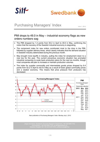 Purchasing Managers’ Index                                                                                                  June 1, 2012




PMI drops to 49.0 in May – industrial economy flags as new
orders numbers sag
     The PMI dropped by 1.2 points from 50.2 in April to 49.0 in May, confirming the
     notion that the recovery of the Swedish industrial economy is stagnating.
     The component index for new orders contributed most to the drop in the PMI,
     followed by supplier delivery times, which clearly indicates that the demand situation
     in Swedish industry deteriorated during the previous month.
     May brought more layoffs in industry, pulling the index for employment down to a
     new low for the year. The current precarious economic situation has prompted
     industrial companies to scale back production plans for the next six months, though
     most companies still plan to increase or maintain production volumes.
     The index for supplier commodity and intermediate goods prices dropped by 6.4
     points from 52.2 in April to 45.8 in May as a result of lower global commodity prices
     and a weaker economy. This means that price pressure from producers has
     decreased.

75

                                         Purchasing Managers' Index
70
                                                                                                                                PMI
65
                                                                                                                         (Purchasing Managers’
                                                                                                                                 Index)
60                                                                                                                       Seasonally adjusted
                                                                                                                         2012 May       49.0
55
                                                                                                                              Apr.      50.2
                                                                                                                              Mar.      50.2
50
                                                                                                                              Feb.      50.3
45
                                                                                                                              Jan.      51.4
                                                                                                                         2011 Dec.      48.9
40                                                                                                                            Nov.      47.6
                                                        Unadjusted
                                                        Seasonally adjusted
                                                                                                                              Oct.      49.8
35                                                                                                                            Sep.      48.1
                                                                                                                              Aug.      48.7
30                                                                                                                            Jul.      50.1
                                                                                                                              Jun.      52.9
25
                                                                                                                              May       56.1
     94 95   96    97   98   99   2000    2001   2002   2003    2004   2005   2006   2007   2008   2009   2010   11 12



                         Next publication of Purchasing Managers’ Index: Monday July 2, 2012




                  Jörgen Kennemar, Swedbank, Economic Research Department, +46 (0)8-5859 7730
                             Administration, +46 (0)8-5859 7740, ek.sekr@swedbank.se
                          Sebastian Bergfelt, Silf, +46 (0)73-944 6450, professionals@silf.se




                                                                  1 (4)
 