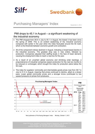 Purchasing Managers’ Index                                                                                            September 3, 2012




 PMI drops to 45.1 in August – a significant weakening of
the industrial economy
     The PMI dropped from 50.6 in July to 45.1 in August, the lowest it has been since
     the spring of 2009. This is an evident weakening of the industrial economy
     compared with earlier in the year when the index fluctuated around the 50 mark,
     which is the threshold between economic growth and contraction.

     All of the component indices declined in August, indicating a broad-based decline in
     the industrial economy. The greatest drop was in new orders, followed by
     production. Companies adjusted their staffing levels in the face of lower demand,
     causing the employment index to reach a new low for the year.

     As a result of an uncertain global economy and shrinking order backlogs, a
     preponderance of industrial companies expect production for the next six months to
     be reduced or unchanged, which brought the index for production plans below the
     50 mark.

     The index for suppliers’ commodity and intermediate goods prices rose from 38.7 in
     July to 41.5 in August, meaning that prices continued to decline, albeit at a slower
     pace. Lower global commodity prices and a stronger krona contributed to low
     upward pressure on prices from producers.
75

                                           Purchasing Managers' Index
70                                                                                                                                PMI
                                                                                                                           (Purchasing Managers’
65
                                                                                                                                   Index)
60                                                                                                                            Seasonally
                                                                                                                               adjusted
55
                                                                                                                           2012 Aug. 45.1
50
                                                                                                                                Jul. 50.6
                                                                                                                                Jun. 48.4
45                                                                                                                              May 49.0
                                                                                                                                Apr. 50.2
40
                                                         Unadjusted
                                                                                                                                Mar. 50.2
                                                         Seasonally adjusted                                                    Feb. 50.3
35
                                                                                                                                Jan. 51.4
                                                                                                                           2011 Dec. 48.9
30
                                                                                                                                Nov. 47.6
25
                                                                                                                                Oct. 49.8
                                                                                                                                Sep. 48.1
     94 95   96    97     98   99   2000   2001   2002   2003   2004   2005    2006   2007   2008   2009   2010   11 12
                                                                                                                                aug 48,7
                                                                                                                                jul 50,1
                        Next publication of Purchasing Managers’ Index:               Monday, October 1, 2012




                  Jörgen Kennemar, Swedbank, Economic Research Department, +46 (0)8-5859 7730
                             Administration, +46 (0)8-5859 7740, ek.sekr@swedbank.se
                          Sebastian Bergfelt, Silf, +46 (0)73-944 6450, professionals@silf.se
                                                           1 (4)
 