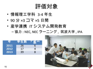 評価対象
• 情報理工学科 3-4 年生
• 90 分 ×3 コマ ×5 日間
• 産学連携 IT システム開発教育
– 協力 : NEC, NEC ラーニング , 筑波大学 , IPA
年 学生数 チーム
数
2011 26 6
2012 17 4
2013 39 8
15
 