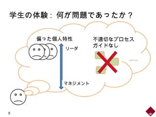 学生の体験 : 何が問題であったか？
偏った個人特性 不適切なプロセス
ガイドなし
……
5
リーダ
マネジメント
 