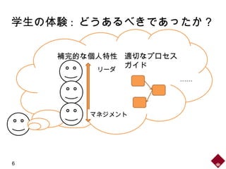 学生の体験 : どうあるべきであったか？
補完的な個人特性 適切なプロセス
ガイド
……
6
リーダ
マネジメント
 