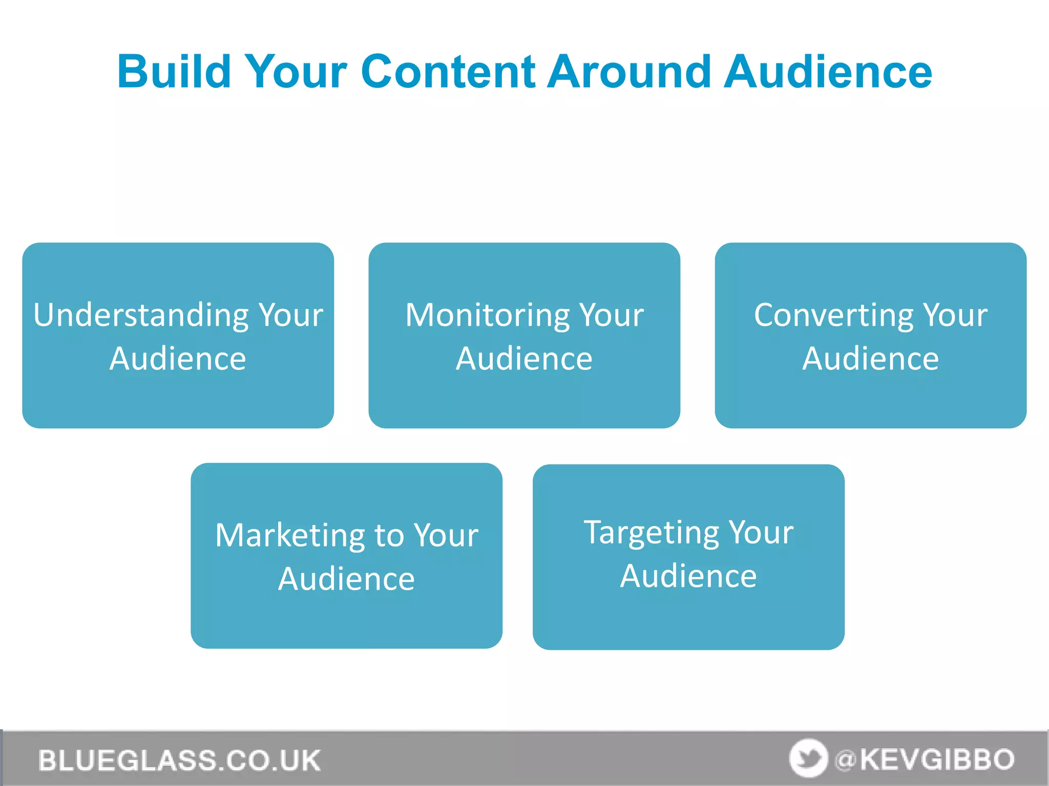Understanding Your
Audience
Monitoring Your
Audience
Converting Your
Audience
Targeting Your
Audience
Marketing to Your
Audience
Build Your Content Around Audience
 