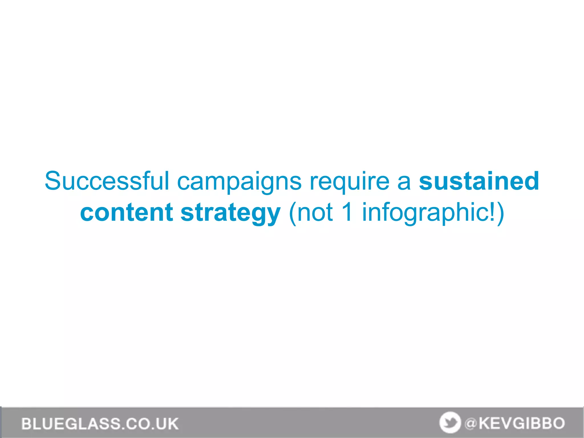 Successful campaigns require a sustained
content strategy (not 1 infographic!)
 