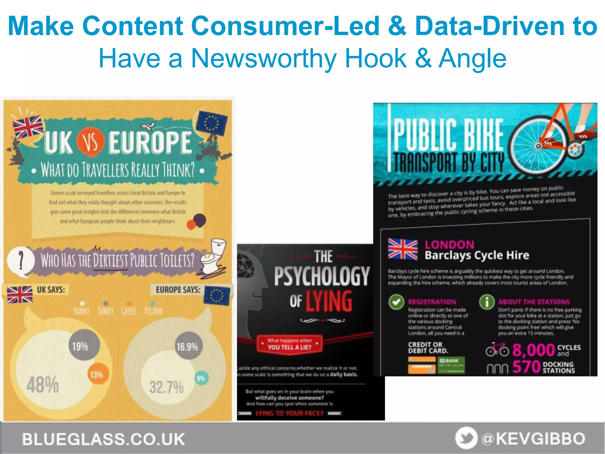 Make Content Consumer-Led & Data-Driven to
Have a Newsworthy Hook & Angle
 