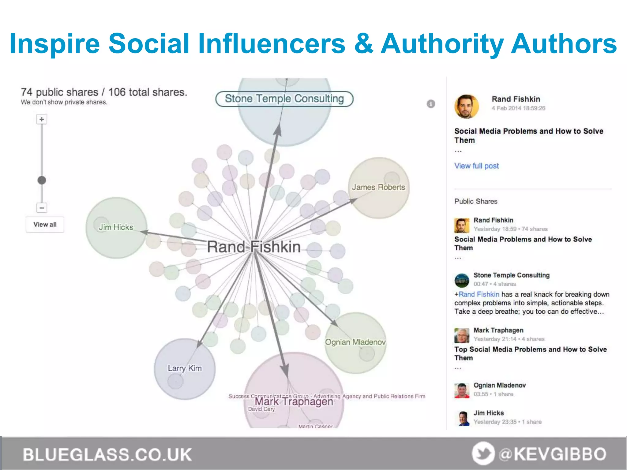 Inspire Social Influencers & Authority Authors
 
