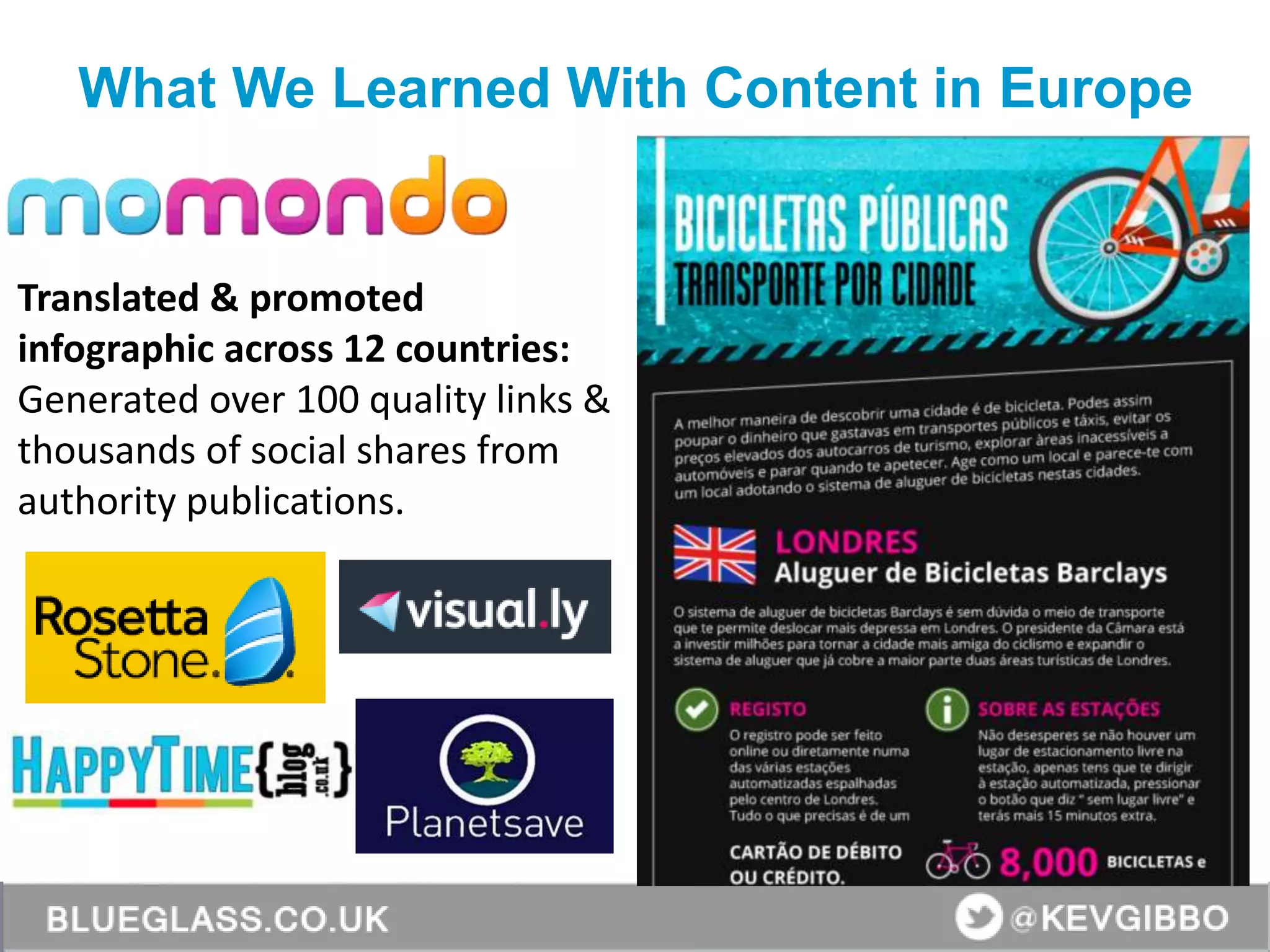 Translated & promoted
infographic across 12 countries:
Generated over 100 quality links &
thousands of social shares from
authority publications.
What We Learned With Content in Europe
 