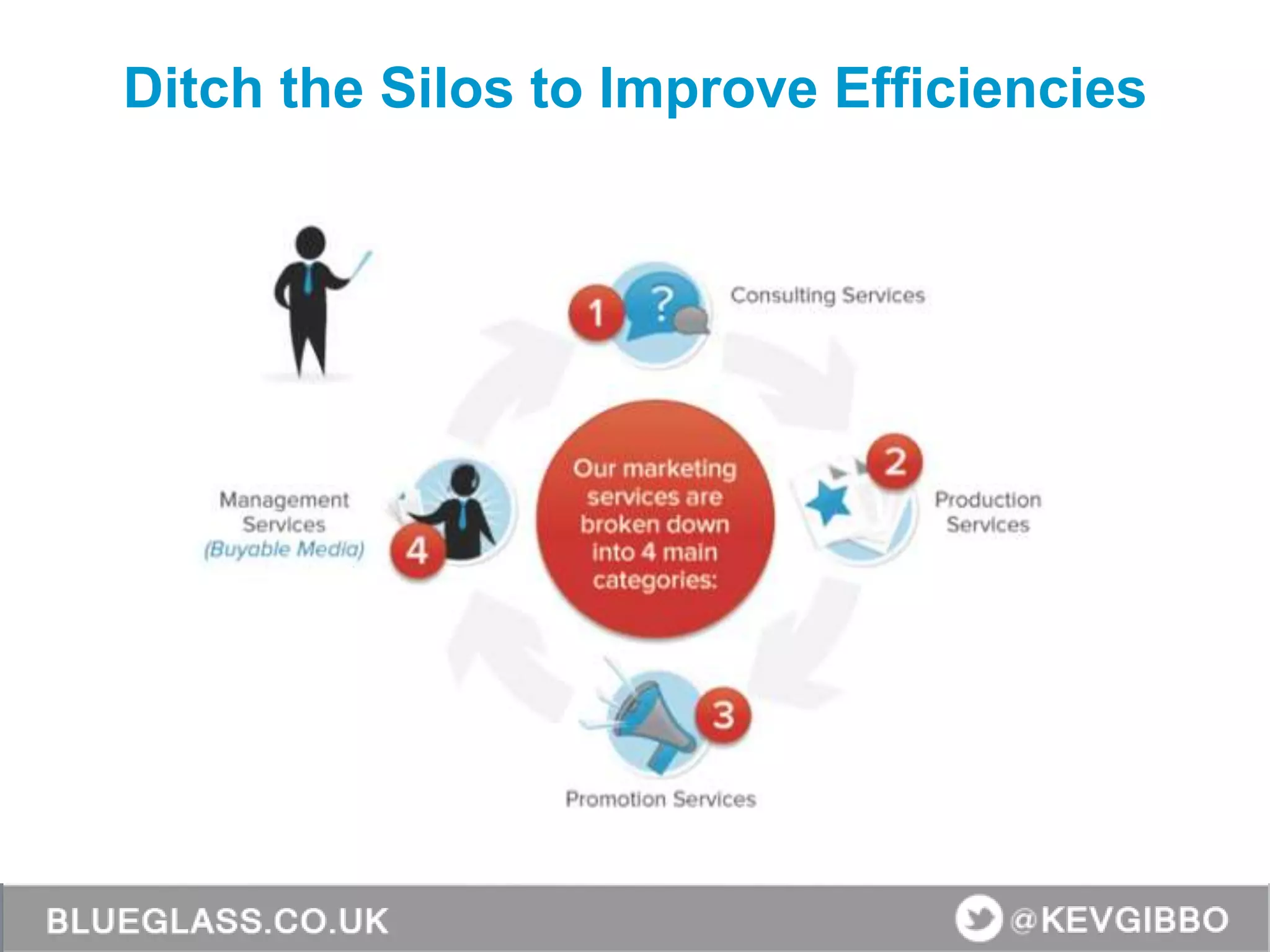 Ditch the Silos to Improve Efficiencies
 