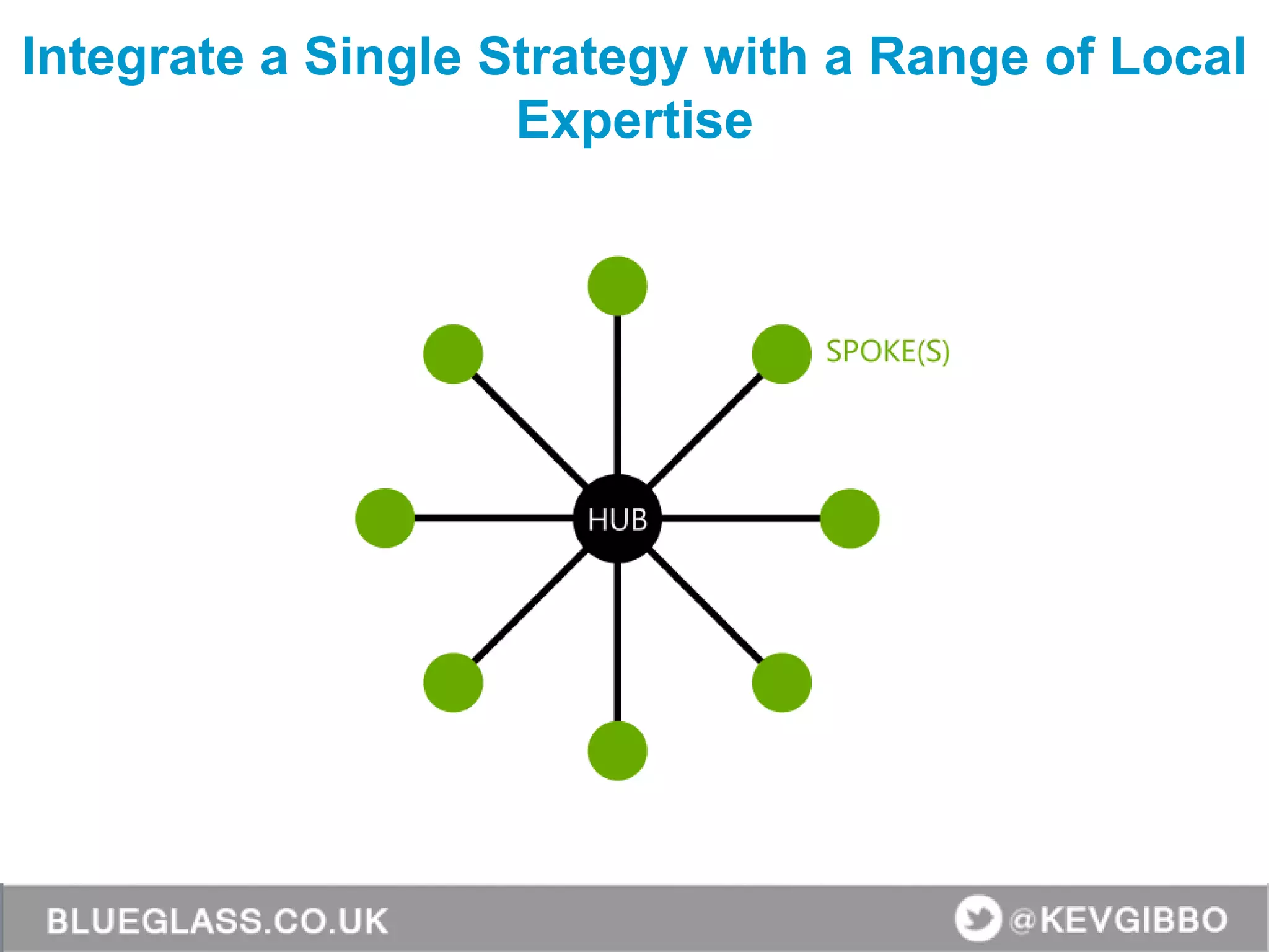 Integrate a Single Strategy with a Range of Local
Expertise
 