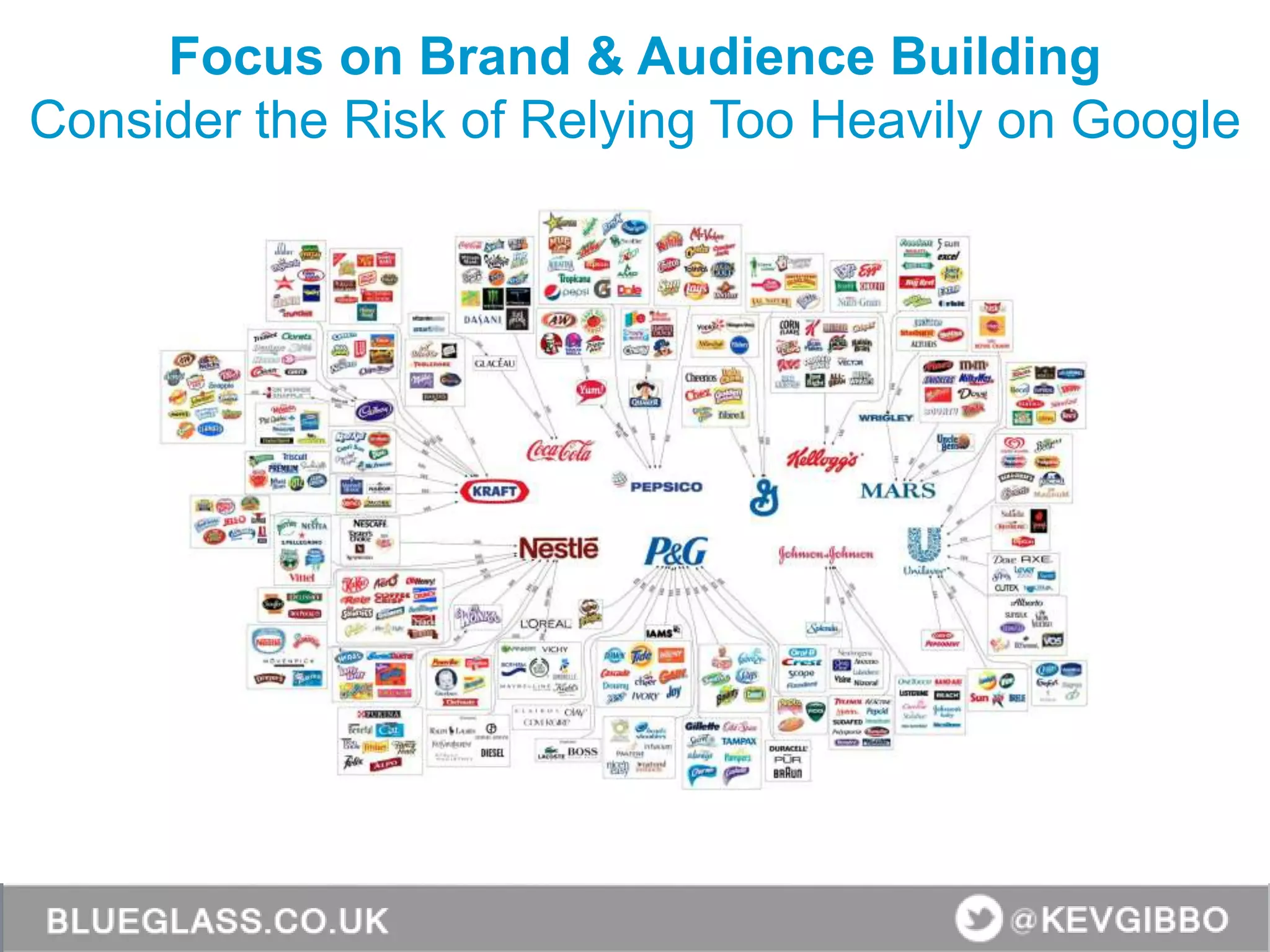 Focus on Brand & Audience Building
Consider the Risk of Relying Too Heavily on Google
 