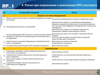 4. Риски при подписании и реализации EPC-контракта
14
№ Условия EPC-контракта Риски
2 Закупка и поставка оборудования
2.1
Заказчик должен присутствовать на приемке оборудования на заводе
изготовителе
Несоответствие оборудования чертежам и требованиям правил
2.2 Сертификация должна быть за подрядчиком
Дополнительная стоимость за сертификацию оборудования
Задержка на разработку документации и получение сертификатов
Риск несоответствия оборудования требованиям РФ и неполучение
сертификатов
Дополнительная стоимость на устранение замечаний по
оборудования, задержки сроков передачи в монтаж
2.3
Поставка оборудования DDP (поставка с оплатой пошлины), включая
разгрузку на строительной площадке перед монтажом должна быть
за подрядчиком
Дополнительные затраты при поставке по территории РФ, при
разгрузке
Риски при транспортировке, разгрузке лежат на Заказчике
Сроки поставки лежат на Заказчике
2.4
Ответственность за хранение оборудования и материалов должна
лежать на подрядчике
Дополнительные затраты на хранение
Ответственность за хранение
2.5 Поставка должна включать масла, ЗИП, инструмент для ремонта Дополнительные затраты
3 Строительство
3.1
Размещение, проживание, питание подрядчика должно быть
ответственностью подрядчика
Дополнительные затраты
3.2
Строительство полностью должно быть под ответственностью
одного подрядчика
Ответственность за строительством некоторых объектов на
Заказчике
3.3
Подготовка площадки со стороны Заказчика должна быть
минимальна
Ответственность за срок предоставления площадки на Заказчике
3.4
Содержание площадки строительства должно быть
ответственностью подрядчика
Дополнительные затраты
 