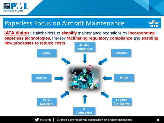 fbo paperless The Maintenance digital Aircraft comes revolution to