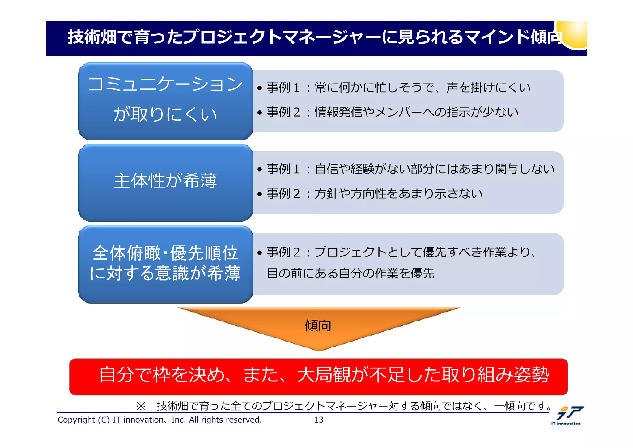 Copyright (C) IT innovation、Inc. All rights reserved. 13
• 事捁 ：常に何かに忙しそうで、声を掛けにくい
• 事捁２：情報発信やメンバーへの指示が少ない
• 事捁 ：常に何かに忙しそうで、声を掛けにくい
• 事捁２：情報発信やメンバーへの指示が少ない
コミュニケーション
が取りにくい
• 事捁 ：自信や経験がない部分にはあまり関与しない
• 事捁２：方針や方向性をあまり示さない
• 事捁 ：自信や経験がない部分にはあまり関与しない
• 事捁２：方針や方向性をあまり示さない
主体性が希薄
• 事捁２：プロジェクトとして優先すべき作業より、
目の前にある自分の作業を優先
• 事捁２：プロジェクトとして優先すべき作業より、
目の前にある自分の作業を優先
全体俯瞰・優先順位
に対する意識が希薄
自分で枠を決め、また、大局観が勘足した取り組み姿勢
技術畑で育ったプロジェクトマネージャーに られるマインド傾向
傾向
※ 技術畑で育った全てのプロジェクトマネージャー対する傾向ではなく、一傾向です。
 