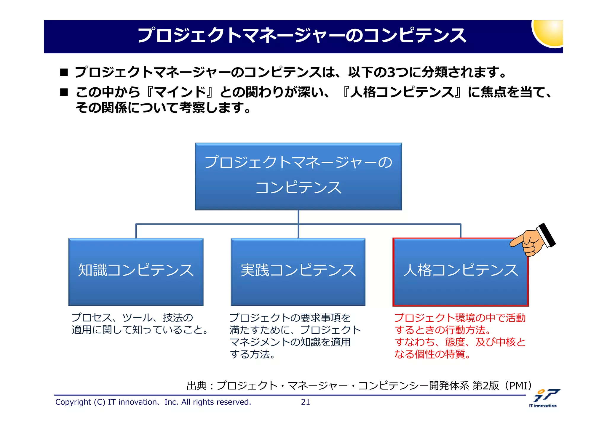 Copyright (C) IT innovation、Inc. All rights reserved. 21
プロジェクトマネージャーのコンピテンス
プロジェクトマネージャーの
コンピテンス
知掟コンピテンス 実践コンピテンス 人格コンピテンス
出典：プロジェクト・マネージャー・コンピテンシー開発体系 第2版（PMI）
プロジェクトの要求事項を
満たすために、プロジェクト
マネジメントの知掟を適用
する方法。
プロセス、ツール、技法の
適用に関して知っていること。
プロジェクト環境の中で活動
するときの 動方法。
すなわち、拟 、及び中捷と
なる個性の特質。
プロジェクトマネージャーのコンピテンスは、以下の3つに分類されます。
この中から『マインド』との関わりが深い、『人格コンピテンス』に焦点を当て、
その関係について考察します。
 