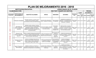 INICIA
TERMI
NA
FECHA ESTADO
CUMPLIMI
ENTO
1 Personero Estudiantil
Desarrollar programas y proyectos para el
bienestar de los estudiantes, logrando
reconocimiento en toda la comunidad educativa
Cada año lectivo Desarrollar al
menos 1 programa y/o proyecto
Datos (proyectos
y/o programas)
1. capacitacion en proyectos y/o
programas. 2 acompañamiento en
formulacion. 3 acompañamiento en
el desarrollo. 4 evaluacion
Gloria Dubian
Salcedo
Feb-16 Dec-18 May-16
1 - SIN
INICIAR
1 - SIN
INICIAR
2
Articulación de
planes, proyectos y
acciones
Desarrollar planes, proyectos y acciones
dentro de los principios de corresponsabilidad,
participación y equidad, articulados al
planteamiento estratégico de la institución
integrada e inclusiva para socializarlos con la
comunidad educativa.
el 100 % de los planes, proyectos
y acciones socializados con la
comunidad educativa
No de planes,
proyectos y
acciones
socializados/total
realizados*100
1. Diseño de planes y proyectos. 2.
construccion con la comunidad
educativa. 3. Articulacion al pei de
los planes y proyectos. 4. socializar
con la comunidad educativa.
Rafael Trujillo
Ceferino
Feb-16 Dec-18 May-16
1 - SIN
INICIAR
1 - SIN
INICIAR
3
Induccion a los
Nuevos integrantes
de la I.E.
Definir un programa institucional que permita la
induccion y el apoyo de todas las personas
nuevas de la Institucion (estudiantes, docentes,
directivos docentes, adminstrativos)
el 100% de las personas nuevas
que llegan a la Institucion se les
realizo el proceso de induccion
No de personas con
proceso de
induccion/No de
personas
nuevas*100
1. Analisis de los elementos que
formaran el programa. 2. definicion
del programa. Implementacion. 4
evaluacion
Maria Nidia
Salcedo
Feb-16 Dec-18 May-16
1 - SIN
INICIAR
1 - SIN
INICIAR
4
Manejo de Casos
Dificiles
Construir una estrategia institucional que
articule recursos internos y externos para
prevenir, manejar y realizar seguimiento a
situaciones de riesgo y casos dificiles.
el 100% de las situaciones que
se presenten se tratren de
acuerdo con la estrategia
No de situaciones
tratadas de acuerdo
a la estrategia/No
situaiones*100
1. analisis de estrategias. 2.
eleccion de la estrategia. 3.
implementacion. 4 seguimiento y
evaluacion
Rafael Trujillo
Ceferino
Feb-16 Dec-18 May-16
1 - SIN
INICIAR
1 - SIN
INICIAR
5
Sector Productivo y
otros sectores
Establecer alianzas y/o convenios con
entidades del sector productivo, para apoyar el
desarrollo de competencias en los estudiantes.
Cada año lectivo establecer al
menos una alianza y/o convenio
insititucional
Datos (alianzas y/o
convenios)
establecidos
1. identificar las entidades. 2.
definir del potafolio de servicios de
la I.E. 3. promover la I.E. en cada
entidad seleccionada. 4 generacion
de convenios.
Rafael Trujillo
Ceferino
Feb-16 Dec-18 May-16
1 - SIN
INICIAR
1 - SIN
INICIAR
OBJETIVO A ALCANZAR METAS INDICADOR ACCIONES
PLAN DE MEJORAMIENTO 2016 - 2018
INSTITUCION EDUCATIVA: JORGE ISAACS DE EL PLACER
ELABORADO POR: RECTOR Y EQUIPO DE GESTION FECHA:
RESPONSA
BLE
PLAZO SEGUIMIENTO 1
G
E
S
T
I
O
N
D
I
R
E
C
T
I
V
A
OPORTUNIDAD
DE MEJORA
OPORTUNIDAD DE
MEJORAMIENTO
 