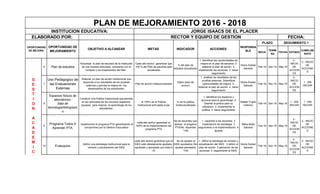 INICIA
TERMI
NA
FECHA ESTADO
CUMPLIMI
ENTO
OBJETIVO A ALCANZAR METAS INDICADOR ACCIONES
PLAN DE MEJORAMIENTO 2016 - 2018
INSTITUCION EDUCATIVA: JORGE ISAACS DE EL PLACER
ELABORADO POR: RECTOR Y EQUIPO DE GESTION FECHA:
RESPONSA
BLE
PLAZO SEGUIMIENTO 1
OPORTUNIDAD
DE MEJORA
OPORTUNIDAD DE
MEJORAMIENTO
6 Plan de estudios
Actualizar el plan de estudios de la institución
de una manera articulada, coherente con el
contexto y los lineamientos del Men .
Cada año lectivo garantizar que
100 % del Plan de estudios este
actualizado
% del plan de
estudios actualizado
1. identificar las oportunidades de
mejora en el plan de estudios .2
elaborar el plan de acción. 3,
implementar las acciones. 4. hacer
seguimiento
Gloria Dubian
Salcedo
Feb-16 Dec-18 May-16
2 -
INICIO
DE
ACCION
ES
2 - INICIO
DE
ACCIONE
S
7
Uso Pedagogico de
las Evaluaciones
Externas
Elaborar un plan de acción institucional que
responda a los resultados de las pruebas
externas y permita la mejora en los
desempeños de los estudiantes.
Plan de accion institucionalizado
Datos (plan de
accion)
1. analizar los resultados de las
pruebas externas. 2identificar
oportunidades de mejora. 3.
elaborar el plan de acción. 4. hacer
seguimiento
Gloria Dubian
Salcedo
Feb-16 Dec-18 May-16
2 -
INICIO
DE
ACCION
ES
1 - SIN
INICIAR
8
Espacios físicos de
laboratorios.
Sala de
tecnología/bilingüism
o
Construir una Politica Institucional que permita
el uso articulado de los recursos (espacios,
equipos) para mejorar el aprendizaje de los
estudiantes.
el 100% de la Politica
Institucional articulada al pei
% de la politica
Institucionalizada
1. identificar los espacios y
recursos para el aprendizaje .2
Diseñar la poltica para su
utilizacion. 3. Implementar la
politica. 4. hacer seguimiento
Rafael Trujillo
Ceferino
Feb-16 Dec-18 May-16
1 - SIN
INICIAR
1 - SIN
INICIAR
9
Programa Todos A
Aprender PTA.
Implementar el programa PTA garantizando el
compromiso por la Gestion Educuativa
cada año lectivo garantizar el
100% de la Implementacion del
programa PTA
No de docentes que
aplican el progama
PTA/No docentes
*100
1. capacitar a los docentes. 2
implentacion de estrategia. 3
seguimiento a la implementacion. 4
ajustes
Maria Nidia
Salcedo
Feb-16 Dec-18 May-16
2 -
INICIO
DE
ACCION
ES
2 - INICIO
DE
ACCIONE
S
10 Evaluacion
Definir una estrategia institucional para la
revisión y actualización del SIEE
cada año lectivo garantizar que el
SIEE este debidamente ajustado,
aprobado y apropiado por toda la
I:E
No de ajustes al
SIEE aprobados /No
ajustes planeados
*100
1. definir la estrategia de revisión y
actualización del SIEE. 2 definir el
plan de acción. 3 aplicación de las
acciones. 4. seguimiento al SIEE.
Gloria Dubian
Salcedo
Feb-16 Dec-18 May-16
2 -
INICIO
DE
ACCION
ES
2 - INICIO
DE
ACCIONE
S
G
E
S
T
I
O
N
A
C
A
D
E
M
I
C
A
 