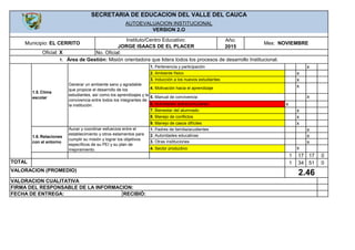 Año:
2015
SECRETARIA DE EDUCACION DEL VALLE DEL CAUCA
AUTOEVALUACION INSTITUCIONAL
VERSION 2.O
Municipio: EL CERRITO
Instituto/Centro Educativo:
JORGE ISAACS DE EL PLACER
Oficial: X No. Oficial:
Mes: NOVIEMBRE
1. Área de Gestión: Misión orientadora que lidera todos los procesos de desarrollo Institucional.
x
x
x
x
x
x
x
x
x
x
x
x
x
1 17 17 0
TOTAL 1 34 51 0
5. Manual de convivencia
VALORACION (PROMEDIO)
VALORACION CUALITATIVA
FIRMA DEL RESPONSABLE DE LA INFORMACION:
2.46
Aunar y coordinar esfuerzos entre el
establecimiento y otros estamentos para
cumplir su misión y lograr los objetivos
específicos de su PEI y su plan de
mejoramiento.
1.6. Relaciones
con el entorno
FECHA DE ENTREGA: RECIBIÓ:
4. Sector productivo
3. Otras instituciones
1. Padres de familia/acudientes
2. Autoridades educativas
7. Bienestar del alumnado
8. Manejo de conflictos
1. Pertenencia y participación
2. Ambiente físico
3. Inducción a los nuevos estudiantes
Generar un ambiente sano y agradable
que propicie el desarrollo de los
estudiantes, así como los aprendizajes y la
convivencia entre todos los integrantes de
la institución.
1.5. Clima
escolar
9. Manejo de casos difíciles
6. Actividades extracurriculares
4. Motivación hacia el aprendizaje
 