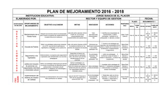 INICIA
TERMI
NA
FECHA ESTADO
CUMPLIMI
ENTO
OBJETIVO A ALCANZAR METAS INDICADOR ACCIONES
PLAN DE MEJORAMIENTO 2016 - 2018
INSTITUCION EDUCATIVA: JORGE ISAACS DE EL PLACER
ELABORADO POR: RECTOR Y EQUIPO DE GESTION FECHA:
RESPONSA
BLE
PLAZO SEGUIMIENTO 1
OPORTUNIDAD
DE MEJORA
OPORTUNIDAD DE
MEJORAMIENTO
15
Mantenimiento de la
Planta Fisica
Asegurar los recursos para en el presupuesto
para cumplir el programa de mantenimiento de
la planta física de la Institucion
cada año lectivo ejecutar minimo
el 90% de los recursos
presupuestados para
mantenimiento de la planta fisica.
Valor
ejecutado/valor
presupuestado *
100
1. identificar las necesidades de
mantenimiento. 2 definir
prioridades. 3 apropiar en el
presupuesto. 4. ejecutar y evaluar
rafael Trujillo
Ceferino
Feb-16 Dec-18 May-16
2 -
INICIO
DE
ACCION
ES
2 - INICIO
DE
ACCIONE
S
16 Escuela de Padres
Definir una estrategia institucional coherente
con el PEI, que permita la participacion
significativa y sistematica de los padres de
famila.
cada año lectivo Alcanzar el 80%
de asistencia efectiva en los
eventos del programa de escuela
familiar
(Personas que
participaron/persona
s que podían
participar)*100
1. Construir una estrategia que
responda a las necesidades de los
padres y madres de la institucion 2.
socialización.3.implementación.
4.seguimiento
Maria Nidia
Salcedo y
orientadora
escolar
Feb-16 Dec-18 May-16
1 - SIN
INICIAR
1 - SIN
INICIAR
17
Seguimiento a los
Egresados
Institucionalizar un programa para seguimiento
a egresados para retroalimentar sus acciones
pedagogicas
Desarrollar al menos uno
actividad para los egresados
cada año lectivo que permita
retroalimentacion de sus
practicas
No actividades
realizadas / No
actividades
planeadas *100
1. definir las estrategias , 2.
Conformar la base de datos, 3.
instalar la asociación , 4 evaluar las
ocupaciones
Maria Nidia
Salcedo y
orientadora
escolar
Feb-16 Dec-18 May-16
1 - SIN
INICIAR
1 - SIN
INICIAR
18
politica de inclusion
de personas con
capacidades disimiles
o diversidad cultural
Definir una estrategia institucional que permita
la inclusion de personas de diferentes grupos
poblacionales o diversidad cultural,
posibilitando la adaptacion de metodologias y
espacios fisicos
Aplicar la estrategia y su
procedimiento en cada año
lectivo de manera que mejore la
calidad educativa de personas
con capacidades disimiles o
divesidad cultural
datos (estrategia
institucionalizada)
1. investigar sobre estrategias de
atencion. 2. analizarlas estrategias.
3. institucionalizar la estrategia. 4
evaluar la estrategia
Maria Nidia
Salcedo y
orientadora
escolar
Feb-16 Dec-18 May-16
1 - SIN
INICIAR
1 - SIN
INICIAR
19
Implementacion del
Sistema de Gestion
de Callidad
Fomentar la Implementacion de la norma ntcgp
1000 (certificacion en calidad)
para dic del 2017 Alcanzar el
100% de los requisitos de la
norma NTCGP 100
No de Actividades
alcanzadas/No
Actividades
propuestas * 100
1. Desarrollar cada uno de los
requisitos. 2. implementar los
requisitos. 3. seguimiento y
evaluacion. 4 ajustes
Gloria Dubian
Salcedo
Feb-16 Dec-18 May-16
2 -
INICIO
DE
ACCION
ES
2 - INICIO
DE
ACCIONE
S
G
E
S
T
I
O
N
C
O
M
U
N
I
D
A
D
GESTIONDE
CALIDAD
 