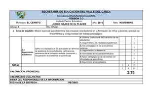 Año: 2015
Oficial: X No. Oficial:
2. Área de Gestión: Misión esencial que determina los procesos orientadores en la formación de niños y jóvenes, precisa los
lineamientos y la rigurosidad del trabajo pedagógico.
SECRETARIA DE EDUCACION DEL VALLE DEL CAUCA
AUTOEVALUACION INSTITUCIONAL
VERSION 2.O
Municipio: EL CERRITO
Instituto/Centro Educativo:
JORGE ISAACS DE EL PLACER
Mes: NOVIEMBRE
x
x
x
x
x
x
x
TOTAL 1 4 17
1 8 51
6.Seguimiento a los egresados.
4. Sistema Institucional de Evaluación de los
estudiantes
FIRMA DEL RESPONSABLE DE LA INFORMACION:
FECHA DE LA ENTREGA: RECIBIO:
VALORACION (PROMEDIO)
2.73
VALORACION CUALITATIVA
2.4.
Seguimiento
académico
Definir los resultados de las actividades en términos
de asistencia de los estudiantes, calificaciones,
pertinencia de la formación recibida, promoción y
recuperación de problemas de aprendizaje.
1. Seguimiento a los resultados académicos
2. Uso pedagógico de las evaluaciones
externas
3. Seguimiento a la asistencia
4. Actividades de recuperación/refuerzo
5. Apoyo pedagógico para estudiantes con
dificultades de aprendizaje.
 