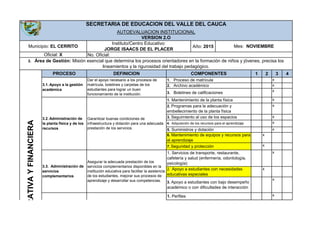 Año: 2015
1 2 3 4
x
x
x
x
x
x
x
x
x
x
x
x
x
x
2. Apoyo a estudiantes con necesidades
educativas especiales
3. Apoyo a estudiantes con bajo desempeño
académico o con dificultades de interacción
1. Perfiles
4. Adquisición de los recursos para el aprendizaje
5. Suministros y dotación
3. Boletines de calificaciones
3.2. Administración de
la planta física y de los
recursos
Garantizar buenas condiciones de
infraestructura y dotación para una adecuada
prestación de los servicios.
1. Mantenimiento de la planta física
2. Programas para la adecuación y
embellecimiento de la planta física
3.1. Apoyo a la gestión
académica
INISTRATIVAYFINANCIERA
Municipio: EL CERRITO
Instituto/Centro Educativo:
JORGE ISAACS DE EL PLACER
Dar el apoyo necesario a los procesos de
matrícula, boletines y carpetas de los
estudiantes para lograr un buen
funcionamiento de la institución.
1. Proceso de matrícula
2. Archivo académico
6. Mantenimiento de equipos y recursos para
el aprendizaje
7. Seguridad y protección
DEFINICION COMPONENTESPROCESO
3.3. Administración de
servicios
complementarios
Asegurar la adecuada prestación de los
servicios complementarios disponibles en la
institución educativa para facilitar la asistencia
de los estudiantes, mejorar sus procesos de
aprendizaje y desarrollar sus competencias.
1. Servicios de transporte, restaurante,
cafetería y salud (enfermería, odontología,
psicología)
3. Seguimiento al uso de los espacios
Oficial: X No. Oficial:
3. Área de Gestión: Misión esencial que determina los procesos orientadores en la formación de niños y jóvenes, precisa los
lineamientos y la rigurosidad del trabajo pedagógico.
SECRETARIA DE EDUCACION DEL VALLE DEL CAUCA
AUTOEVALUACION INSTITUCIONAL
Mes: NOVIEMBRE
VERSION 2.O
 