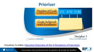 26
Prioriser
Visualiser la vidéo: Executive Overview of the 4 Disciplines of Execution
 