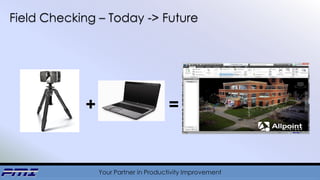 Your Partner in Productivity Improvement
Field Checking – Today -> Future
=+
 