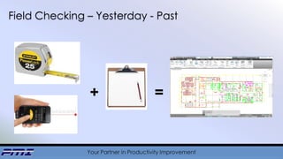 Your Partner in Productivity Improvement
Field Checking – Yesterday - Past
=+
 
