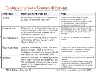 Tipologia Impresa e Strategie di Mercato
Impresa Definizione/Strategia Nota
locale Produce e/o commercializza i prodotti
s...