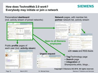 How does TechnoWeb 2.0 work? Everybody may initiate or join a network Personalized  dashboard (incl. activity stream of jo...