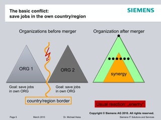 The basic conflict:  save jobs in the own country/region ORG 1 ORG 2 synergy Organization after merger Organizations befor...
