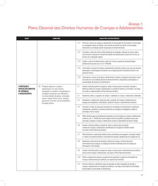 53
Apresentação
03	 Proteção especial a crianças e
adolescentes com seus direitos
ameaçados ou violados, consideradas as
condições de pessoas com deficiência
e as diversidades de gênero, orientação
sexual, cultural, étnico-racial, religiosa,
geracional, territorial, de nacionalidade e
de opção política.
3 PROTEÇÃO E
DEFESA DOS DIREITOS
DE CRIANÇAS
E ADOLESCENTES
Eixo Diretriz Objetivo estratégico
2.11	 Promover o acesso de crianças e adolescentes às Tecnologias de Informação e Comunicação
e à navegação segura na Internet, como formas de efetivar seu direito à comunicação,
observando sua condição peculiar de pessoas em desenvolvimento.
2.12	 Consolidar a oferta de ensino profissionalizante de qualidade, integrado ao ensino médio,
com fomento à inserção no mercado de trabalho dos adolescentes a partir dos 16 anos, de
acordo com a legislação vigente.
2.13	 Ampliar o acesso de adolescentes a partir de 14 anos a programas de aprendizagem
profissional de acordo com a Lei nº 10.097/00.
2.14	 Universalizar o acesso de crianças e adolescentes a políticas culturais, que nas suas diversas
expressões e manifestações considerem sua condição peculiar de desenvolvimento e seu
potencial criativo.
2.15	 Universalizar o acesso de crianças e adolescentes a políticas e programas de esporte e lazer,
de acordo com sua condição peculiar de desenvolvimento, assegurada a participação e a
acessibilidade de pessoas com deficiências.
3.1	 Ampliar e articular políticas, programas, ações e serviços para a promoção, proteção e
defesa do direito de crianças e adolescentes à convivência familiar e comunitária, com base
na revisão e implementação do Plano Nacional temático.
3.2	 Implementar políticas e programas de atenção e reabilitação de crianças e adolescentes acidentados.
3.3	 Estabelecer e implementar protocolos para a proteção de crianças e adolescentes em
situação de emergências, calamidades, desastres naturais e assentamentos precários.
3.4	 Fomentar a criação de programas educativos de orientação e de atendimento a familiares,
responsáveis, cuidadores ou demais envolvidos em situações de negligência, violência
psicológica, física e sexual.
3.5	 Definirdiretrizesparaasatividadesdeprevençãoaousodedrogasporcriançaseadolescentes
conformeaLei11.343/06,bemcomoampliar,articularequalificaraspolíticassociaispara
prevençãoeatençãoacriançaseadolescentesusuáriosedependentesdeálcooledrogas.
3.6	 Ampliar e articular políticas, programas, ações e serviços para a proteção
e defesa de crianças e adolescentes identificadas em situação de trabalho infantil,
com base no Plano Nacional temático.
3.7	 Definirdiretrizeseimplementarpolíticassociaisarticuladasqueasseguremaproteçãointegral
eodireitoàconvivênciafamiliarecomunitáriadecriançaseadolescentesemsituaçãoderua.
3.8	 Aperfeiçoar instrumentos de proteção e defesa de crianças e adolescentes para
enfrentamento das ameaças ou violações de direitos facilitadas pelas Tecnologias de
Informação e Comunicação.
3.9	 Ampliar e articular políticas, programas, ações e serviços para o enfrentamento da violência
sexual contra crianças e adolescentes, com base no Plano Nacional temático.
3.10	 Definir e implementar políticas e programas de prevenção e redução da mortalidade de
crianças e adolescentes por violências, em especial por homicídio.
3.11	 Formular diretrizes e parâmetros para estruturação de redes integradas de atenção a
crianças e adolescentes em situação de violências, com base nos princípios de celeridade,
humanização e continuidade no atendimento.
Anexo 1
Plano Decenal dos Direitos Humanos de Crianças e Adolescentes
 