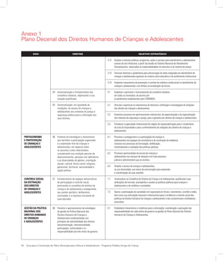 54	 Guia para a Construção do Plano Municipal para Infância e Adolescência – Programa Prefeito Amigo da Criança
Anexo 1
Plano Decenal dos Direitos Humanos de Crianças e Adolescentes
PROTAGONISMO
E PARTICIPAÇÃO
DE CRIANÇAS E
ADOLESCENTES
CONTROLE SOCIAL
DA EFETIVAÇÃO
DOS DIREITOS
DE CRIANÇAS E
ADOLESCENTES
GESTÃO DA POLÍTICA
NACIONAL DOS
DIREITOS HUMANOS
DE CRIANÇAS
E ADOLESCENTES
Eixo Diretriz Objetivo estratégico
3.12	 Ampliar e articular políticas, programas, ações e serviços para atendimento a adolescentes
autores de ato infracional, a partir da revisão do Sistema Nacional de Atendimento
Socioeducativo, observadas as responsabilidades do executivo e do sistema de justiça.
3.13	 Formular diretrizes e parâmetros para estruturação de redes integradas de atendimento de
crianças e adolescentes egressos do sistema sócio-educativo e do acolhimento institucional.
3.14	 Implantar mecanismos de prevenção e controle da violência institucional no atendimento de
crianças e adolescentes, com ênfase na erradicação da tortura.
4.1	 Implantar e aprimorar o funcionamento de conselhos tutelares
em todos os municípios, de acordo com
os parâmetros estabelecidos pelo CONANDA.
5.1	 Articular e aprimorar os mecanismos de denúncia, notificação e investigação de violações
dos direitos de crianças e adolescentes.
5.2	 Incentivar processos de aprimoramento institucional, de especialização e de regionalização
dos sistemas de segurança e justiça, para a garantia dos direitos de crianças e adolescentes.
5.3	 Fortalecer a capacidade institucional dos órgãos de responsabilização para o rompimento
do ciclo de impunidade e para o enfrentamento de violações dos direitos de crianças e
adolescentes.
6.1	 Promover o protagonismo e a participação de crianças e
adolescentes nos espaços de convivência e de construção da cidadania,
inclusive nos processos de formulação, deliberação,
monitoramento e avaliação das políticas públicas.
6.2	 Promover oportunidades de escuta de crianças e
adolescentes nos serviços de atenção e em todo processo
judicial e administrativo que os envolva.
6.3	 Ampliar o acesso de crianças e adolescentes,
na sua diversidade, aos meios de comunicação para expressão
e manifestação de suas opiniões.
7.1	 Universalizar os Conselhos de Direitos da Criança e do Adolescente, qualificando suas
atribuições de formular, acompanhar e avaliar as políticas públicas para crianças e
adolescentes e de mobilizar a sociedade.
7.2	 Apoiar a participação da sociedade civil organizada em fóruns, movimentos, comitês e redes,
bem como sua articulação nacional e internacional para a incidência e controle social das
políticas de direitos humanos de crianças e adolescentes e dos compromissos multilaterais
assumidos.
8.1	 Estabelecer mecanismos e instâncias para a articulação, coordenação e pactuação das
responsabilidades de cada esfera de governo na gestão do Plano Decenal dos Direitos
Humanos de Crianças e Adolescentes.
04	 Universalização e fortalecimento dos
conselhos tutelares, objetivando a sua
atuação qualificada.
05	 Universalização, em igualdade de
condições, do acesso de crianças e
adolescentes aos sistemas de justiça e
segurança pública para a efetivação dos
seus direitos.
06	 Fomento de estratégias e mecanismos
que facilitem a participação organizada
e a expressão livre de crianças e
adolescentes, em especial sobre
os assuntos a eles relacionados,
considerando sua condição peculiar de
desenvolvimento, pessoas com deficiência
e as diversidades de gênero, orientação
sexual, cultural, étnico-racial, religiosa,
geracional, territorial, nacionalidade e
opção política.
07	 Fortalecimento de espaços democráticos
de participação e controle social,
priorizando os conselhos de direitos da
criança e do adolescente e assegurando
seu caráter paritário, deliberativo,
controlador e a natureza vinculante de
suas decisões.
08	 Fomento e aprimoramento de estratégias
de gestão da Política Nacional dos
Direitos Humanos de Crianças e
Adolescentes fundamentadas nos
princípios da indivisibilidade dos direitos,
descentralização, intersetorialidade,
participação, continuidade e co-
responsabilidade dos três níveis de governo.
 
