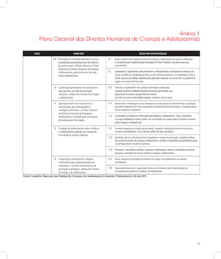 55
9.1	 Dotar a política dos direitos humanos de crianças e adolescentes de recursos suficientes
e constantes para implementação das ações do Plano Decenal, com plena execução
orçamentária.
9.2	 Estabelecer e implementar mecanismos de co-financiamento e de repasse de recursos do
Fundo da Infância e adolescência entre as três esferas de governo, na modalidade Fundo a
Fundo, para as prioridades estabelecidas pelo plano decenal, de acordo com os parâmetros
legais e normativos do Conanda.
10.1	 Formular e implementar uma política de formação continuada,
segundo diretrizes estabelecidas pelo Conanda, para atuação dos
operadores do sistema de garantias de direitos,
que leve em conta a diversidade regional, cultural e étnico-racial.
11.1	 Desenvolver metodologias e criar mecanismos institucionais de monitoramento e avaliação
da política Nacional e do Plano Decenal dos Direitos Humanos de Crianças e Adolescentes e
do seu respectivo orçamento.
11.2	 Universalizar o Sistema de Informação para Infância e adolescência - Sipia, mediante a
co-responsabilidade do poder público, em articulação com outras bases de dados nacionais
sobre crianças e adolescentes.
12.1	 Fomentar pesquisas no campo da promoção, proteção e defesa dos direitos humanos de
crianças e adolescentes, com a difusão pública de seus resultados.
12.2	 Identificar, apoiar e difundir práticas inovadoras no campo da promoção, proteção e defesa
dos direitos humanos de crianças e adolescentes, visando o intercâmbio de experiências para
o aperfeiçoamento de políticas públicas.
12.3	 Promover o intercâmbio científico, nacional e internacional, entre as instituições de ensino,
pesquisa e extensão nos temas relativos a crianças e adolescentes.
13.1	 Incluir cláusulas de proteção aos direitos da criança e do adolescente nos acordos
multilaterais.
13.2 	 Desenvolver parcerias e cooperação técnica entre Estados para implementação da
Convenção dos Direitos da Criança e do Adolescente.
Eixo Diretriz Objetivo estratégico
09	 Efetivação da prioridade absoluta no ciclo e
na execução orçamentária das três esferas
de governo para a Política Nacional e Plano
Decenal dos Direitos Humanos de Crianças
e Adolescentes, garantindo que não haja
cortes orçamentários.
10	 Qualificação permanente de profissionais
para atuarem na rede de promoção,
proteção e defesa dos direitos de crianças
e adolescentes.
11	 Aperfeiçoamento de mecanismos e
instrumentos de monitoramento e
avaliação da Política e do Plano Decenal
de Direitos Humanos de Crianças e
Adolescentes, facilitado pela articulação
de sistemas de informação.
12	 Produção de conhecimentos sobre a infância
e a adolescência, aplicada ao processo de
formulação de políticas públicas.
13	 Cooperação internacional e relações
multilaterais para implementação das
normativas e acordos internacionais de
promoção e proteção e defesa dos direitos
da criança e do adolescente.
Fonte: Conselho Nacional dos Direitos da Criança e do Adolescente (Conanda). Publicado em: 20 abr.2011.
Anexo 1
Plano Decenal dos Direitos Humanos de Crianças e Adolescentes
 