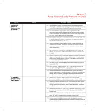 61
6.0.1	 Elaborar, no prazo de dois anos, um documento referência que consolide as estratégias
utilizadas pela sociedade civil e pelos programas governamentais direcionados a crianças de
0 a 6 anos, com programas, ações e boas práticas de garantia do direito de brincar.
6.0.2	 Fazer um levantamento de espaços públicos disponíveis, governamentais e das
comunidades, e prepará-los de forma adequada para que sejam transformados em lugares
do brincar das crianças de até 6 anos: espaços culturais, cinemas, museus, praças, parques,
entre outros. Aumentar gradualmente a oferta destes espaços.
6.0.3	 Elaborar diretrizes que orientem a construção de espaços formais de educação infantil, sendo
um requisito indispensável a existência de áreas externas com equipamentos condizentes
com a atividade lúdica da criança de até 6 anos.
6.0.4	 Envolver a comunidade em todas as etapas de construção do espaço, possibilitando que
manifestem suas necessidades, principalmente as crianças e seus familiares, e capacitar
representantes dessa comunidade para acompanhar o funcionamento ou desempenhar
funções naqueles espaços.
6.0.5	 Criar, nos dois primeiros anos deste Plano, editais específicos de incentivo à cultura, que
estimulem, em lugares de baixo poder aquisitivo, projetos de trabalhos em arte para e com
as crianças.
6.0.6	 Incluir nos programas de formação continuada de professores e profissionais que atuam com
crianças de até 6 anos, das três esferas governamentais, conteúdos, informações e práticas
que os habilitem a perceber e valorizar, na realização de seu trabalho, o lúdico como forma
de desenvolvimento e aprendizagem da criança.
6.0.7	 Criar oficinas do brincar, visando ao resgate e à vivência lúdica dos adultos que atuam com
crianças de até 6 anos.
6.0.8	 Realizar anualmente, em datas significativas para os direitos da criança, campanhas de
informação e sensibilização da sociedade, sobre a importância do brincar.
6.0.9	 Disseminar brinquedotecas nas comunidades de baixo poder aquisitivo, para ampliar e
diversificar as oportunidades de interação das crianças de até 6 anos com crianças de idades
superiores, avós e outras pessoas da comunidade. Nessas brinquedotecas, sempre que
possível, deve existir um espaço de fabricação e conserto de brinquedos artesanais.
7.0.1	 Determinar que as políticas que tratam dos espaços urbanos deem atenção às
características físicas, sociais e de aprendizagem das crianças de até 6 anos de idade.
7.0.2	 Estabelecer, em adequado instrumento legal, que os Planos Diretores das cidades prevejam
espaços públicos para as crianças que atendam às necessidades e características das
diferentes idades (praças, brinquedotecas, postos de saúde e de assistência, instituições de
educação infantil, áreas de lazer coletivo etc.).
7.0.3	 Determinar, por instrumento legal, que os projetos de loteamento reservem espaços próprios
para equipamentos sociais que atendam aos direitos das crianças à saúde, assistência,
educação e lazer.
7.0.4	 Incentivar a realização de atividades abertas, ao ar livre, nas cidades, especialmente nos
bairros, vilas, favelas ou áreas de escassas oportunidades e espaços de lazer.
7.0.5	 Incluir nos cursos de formação de professores o estudo sobre as questões relativas à
sustentabilidade da sociedade e ao desenvolvimento de práticas de educação de crianças de
até 6 anos sobre essa temática.
6 Do direito de
brincar ao
brincar de todas
as crianças
7 A criança e o
espaço - a cidade e
o meio ambiente
Temas Áreas Objetivos e metas
Anexo 2
Plano Nacional pela Primeira Infância
 