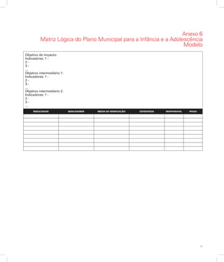 71
Anexo 6
Matriz Lógica do Plano Municipal para a Infância e a Adolescência
Modelo
Responsável PrazoResultados EstratégiaMeios de verificaçãoIndicadores
Objetivo de impacto:
Indicadores: 1 -
2 -
3 -
...
Objetivo intermediário 1:
Indicadores: 1 -
2 -
3 -
...
Objetivo intermediário 2:
Indicadores: 1 -
2 -
3 -
...
 