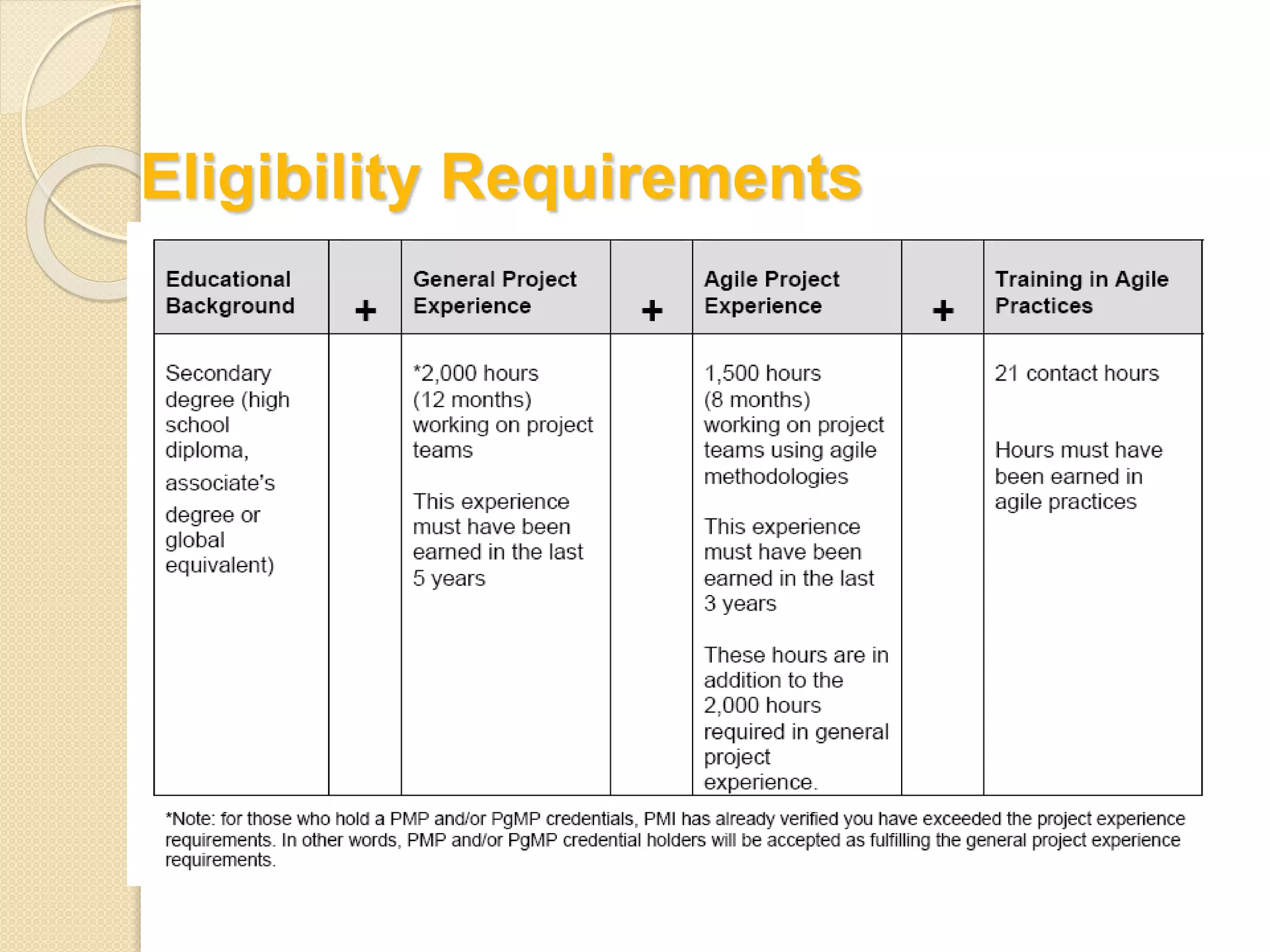 Eligibility Requirements