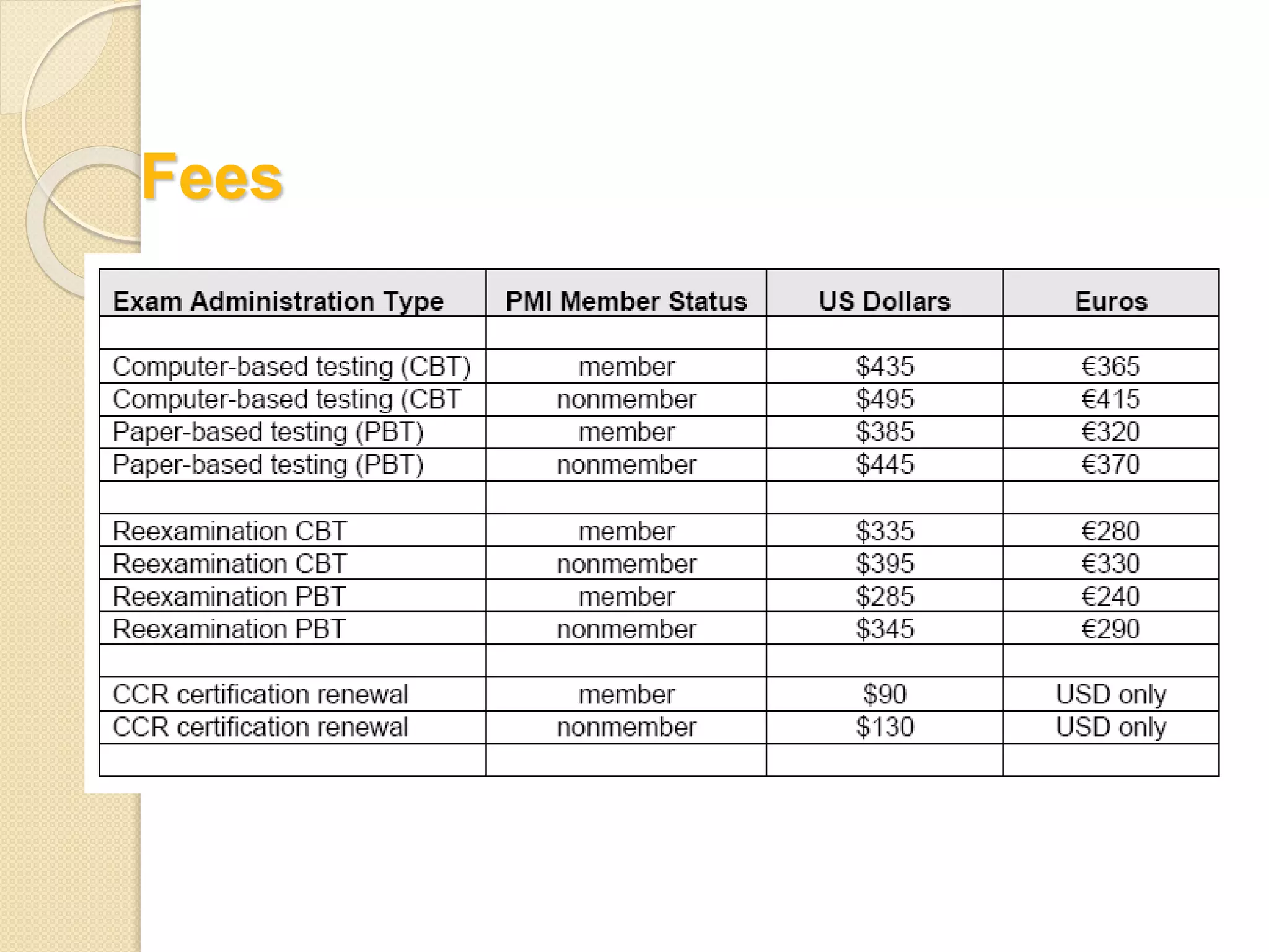 Fees