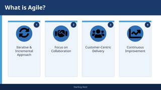 PMI-ACP Certification Introduction and Complete Agile Fundamentals ...