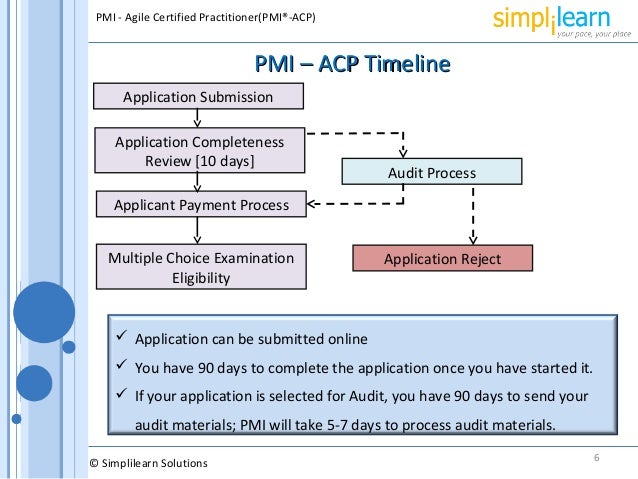 PMI ACP Certification Requirements PMI ACP Certification Requirements