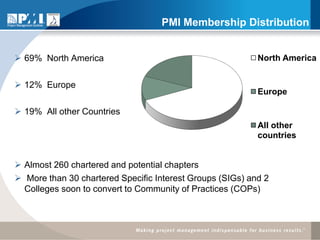 PMI Membership Distribution


 69% North America                                        North America


 12% Europe
                                                           Europe

 19% All other Countries
                                                           All other
                                                           countries


 Almost 260 chartered and potential chapters
 More than 30 chartered Specific Interest Groups (SIGs) and 2
  Colleges soon to convert to Community of Practices (COPs)
 