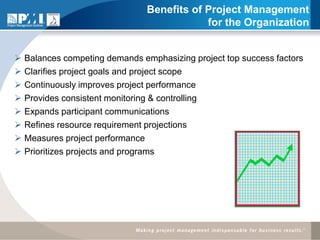 Benefits of Project Management
                                            for the Organization


   Balances competing demands emphasizing project top success factors
   Clarifies project goals and project scope
   Continuously improves project performance
   Provides consistent monitoring & controlling
   Expands participant communications
   Refines resource requirement projections
   Measures project performance
   Prioritizes projects and programs
 