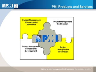 PMI Products and Services



Project Management
   Research and       Project Management
     Standards            Certification




                          ®        Project Management Ins
Project Management         Project
    Professional         Management
   Development           Information
 
