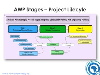Advanced Work Packaging | PDF