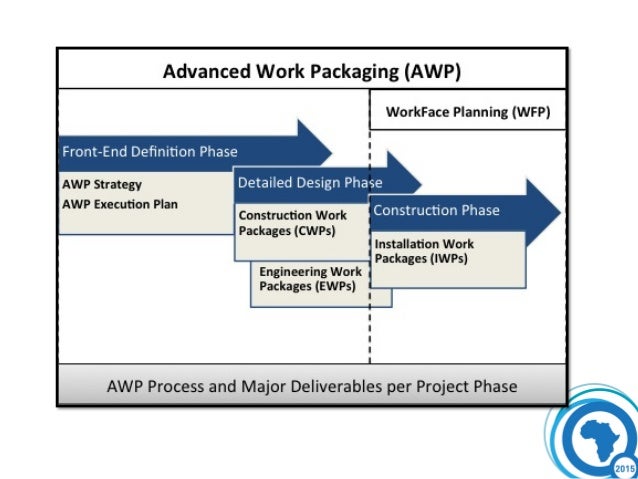 Dity. Package plan. Packages price. Packaging planning. Прайс поинт что это.